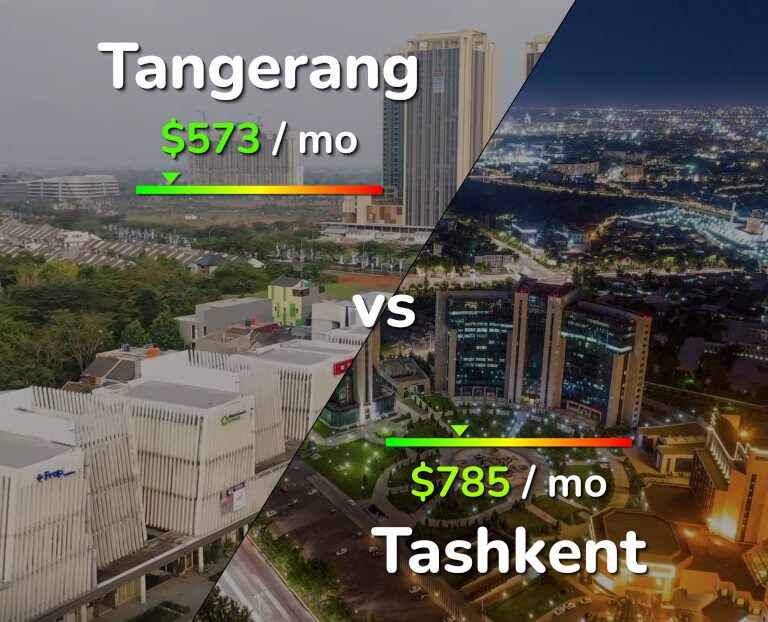Cost of living in Tangerang vs Tashkent infographic