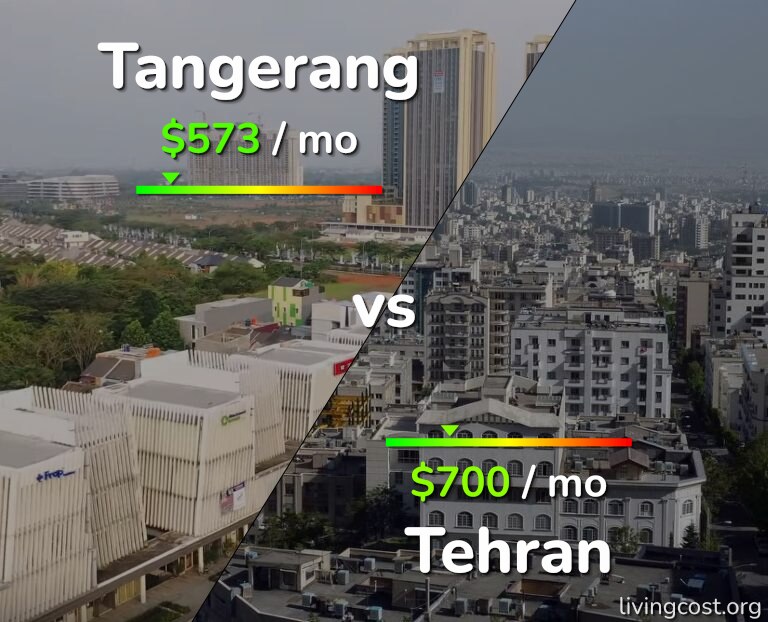 Cost of living in Tangerang vs Tehran infographic