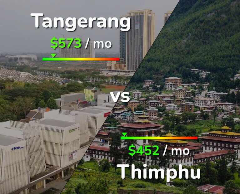 Cost of living in Tangerang vs Thimphu infographic
