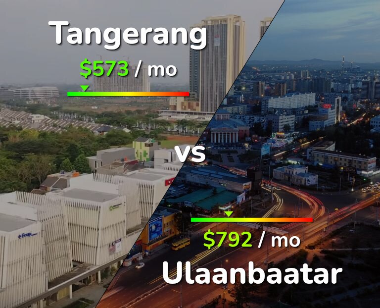Cost of living in Tangerang vs Ulaanbaatar infographic