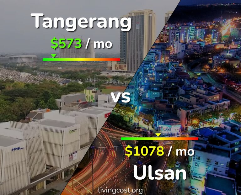 Cost of living in Tangerang vs Ulsan infographic