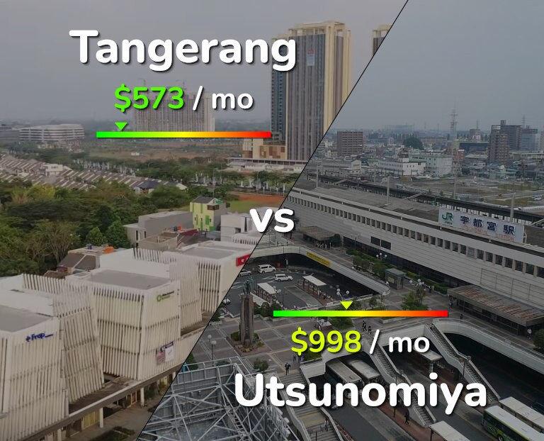 Cost of living in Tangerang vs Utsunomiya infographic