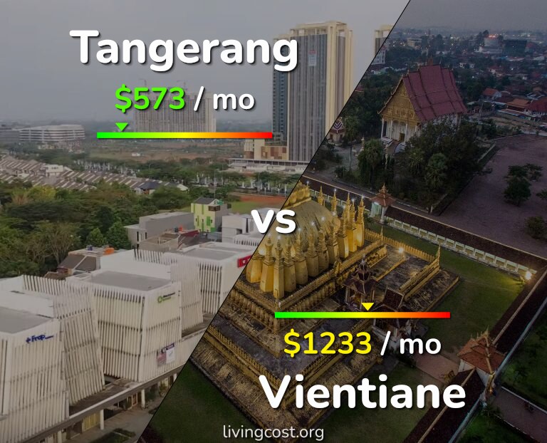 Cost of living in Tangerang vs Vientiane infographic