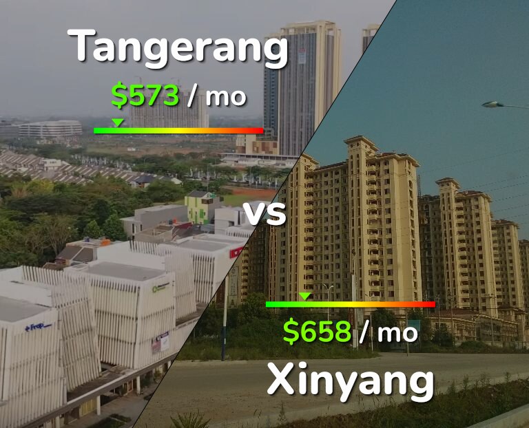 Cost of living in Tangerang vs Xinyang infographic