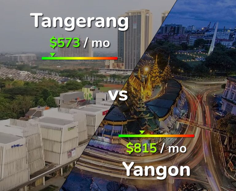 Cost of living in Tangerang vs Yangon infographic