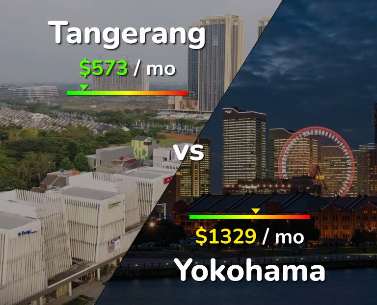 Cost of living in Tangerang vs Yokohama infographic