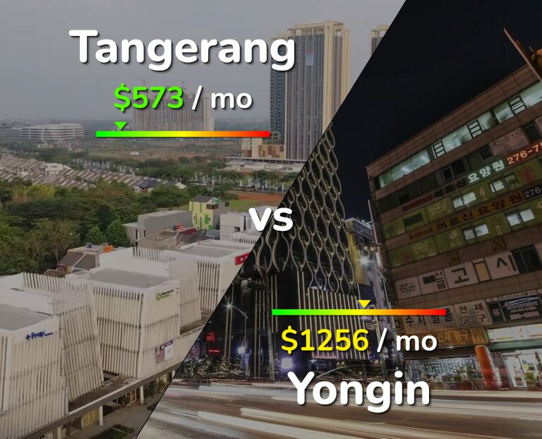 Cost of living in Tangerang vs Yongin infographic