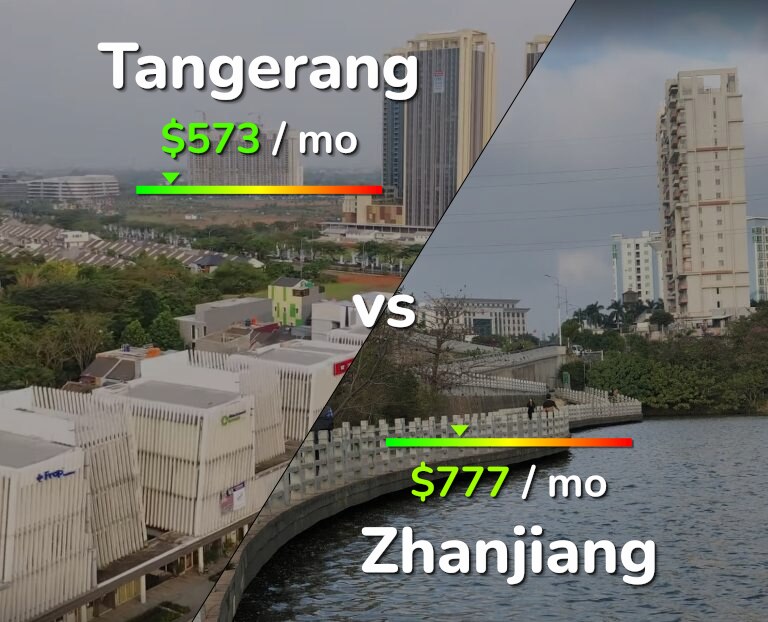 Cost of living in Tangerang vs Zhanjiang infographic