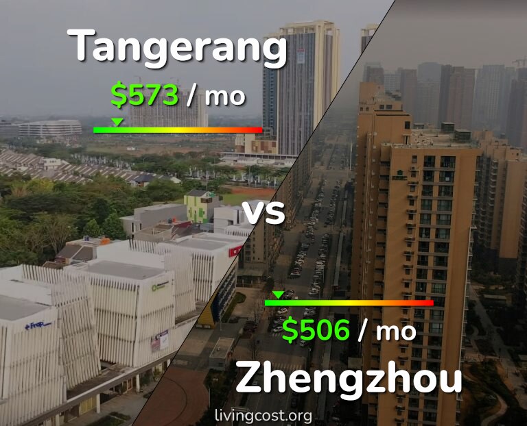 Cost of living in Tangerang vs Zhengzhou infographic