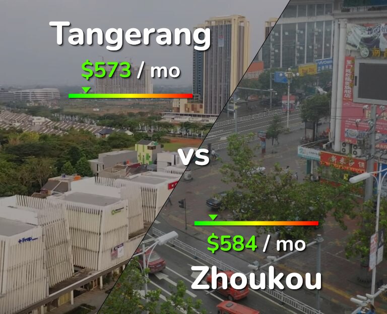Cost of living in Tangerang vs Zhoukou infographic