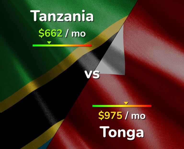 Cost of living in Tanzania vs Tonga infographic