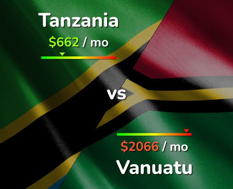 Cost of living in Tanzania vs Vanuatu infographic