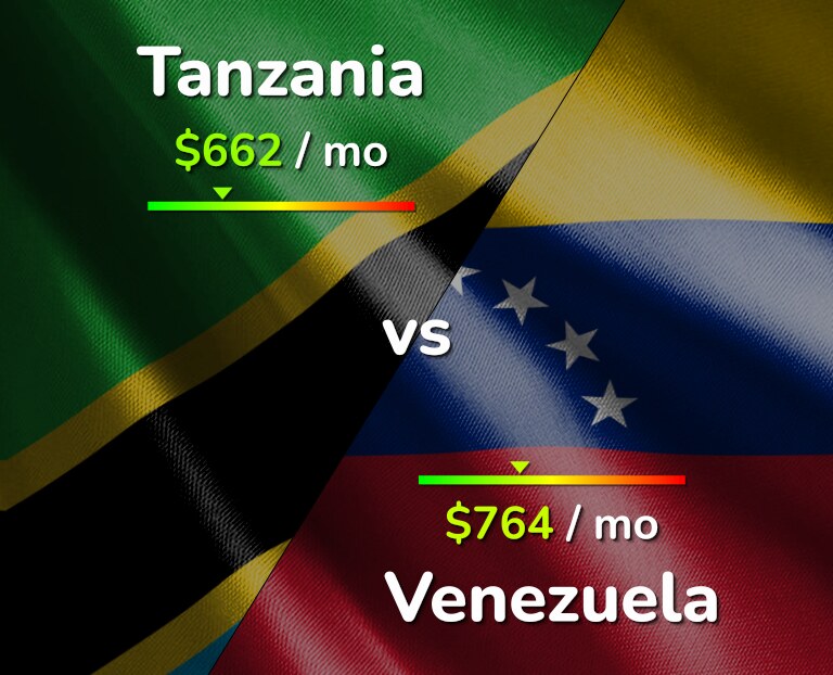 Cost of living in Tanzania vs Venezuela infographic