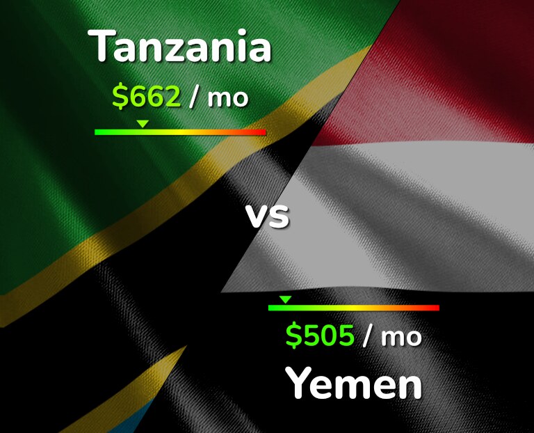 Cost of living in Tanzania vs Yemen infographic