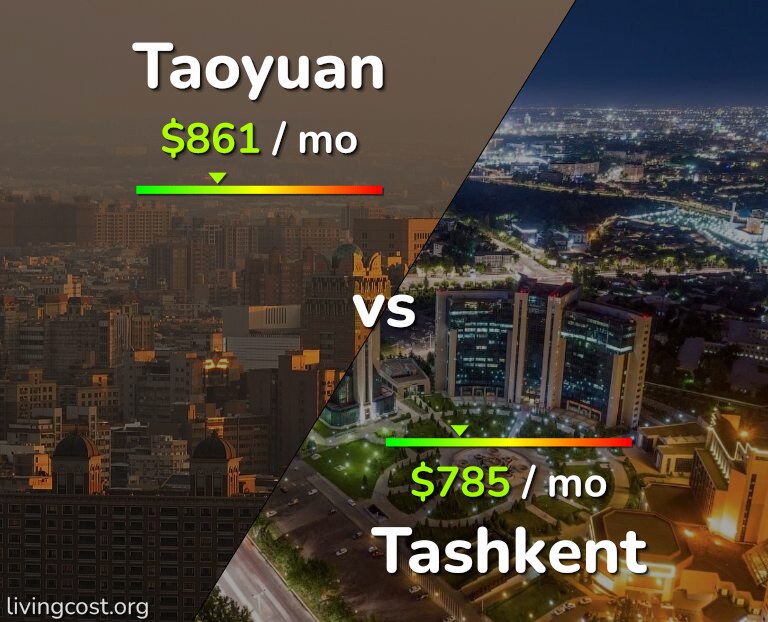 Cost of living in Taoyuan vs Tashkent infographic