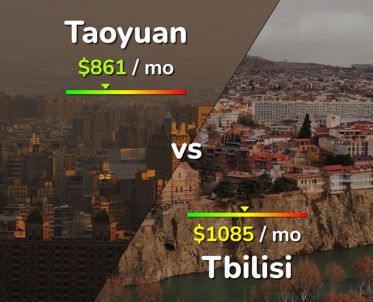 Cost of living in Taoyuan vs Tbilisi infographic