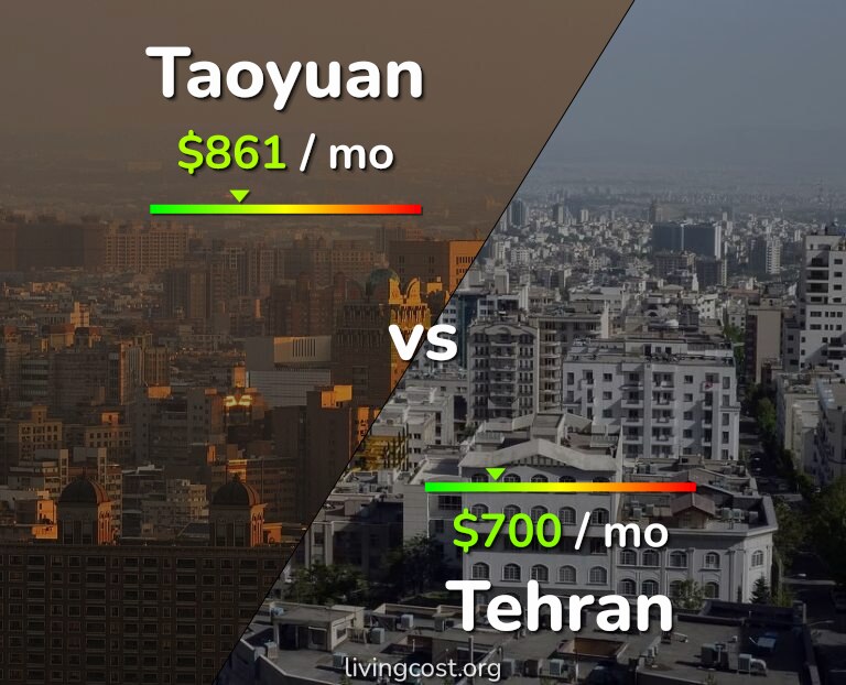 Cost of living in Taoyuan vs Tehran infographic