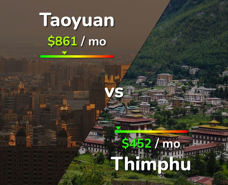 Cost of living in Taoyuan vs Thimphu infographic