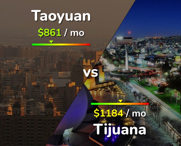 Cost of living in Taoyuan vs Tijuana infographic
