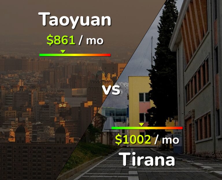 Cost of living in Taoyuan vs Tirana infographic