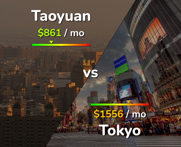Cost of living in Taoyuan vs Tokyo infographic