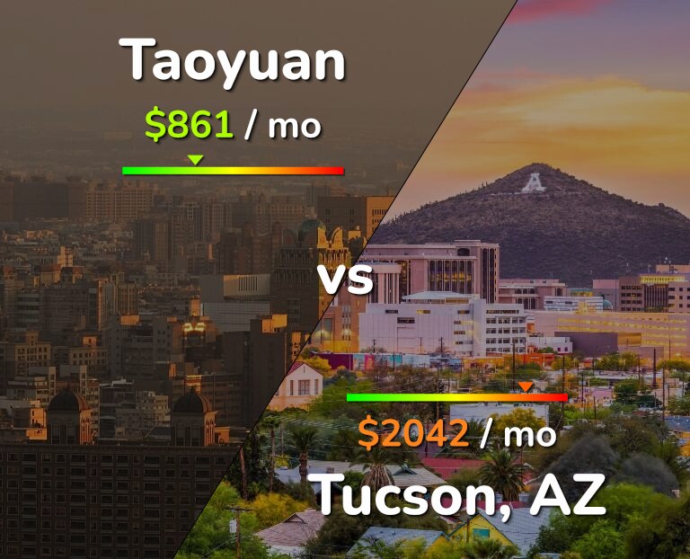 Cost of living in Taoyuan vs Tucson infographic