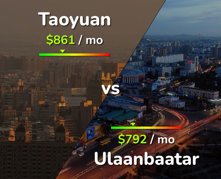 Cost of living in Taoyuan vs Ulaanbaatar infographic