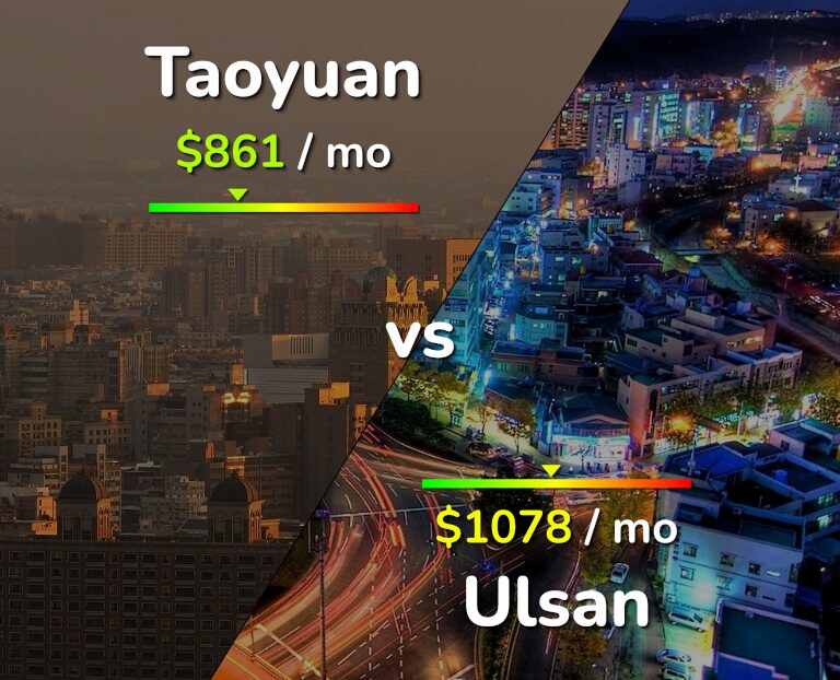 Cost of living in Taoyuan vs Ulsan infographic