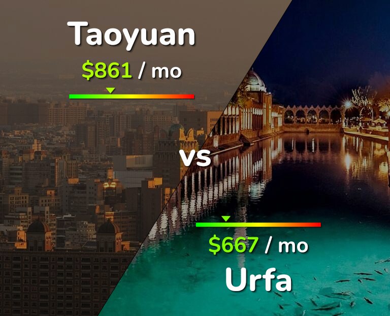 Cost of living in Taoyuan vs Urfa infographic