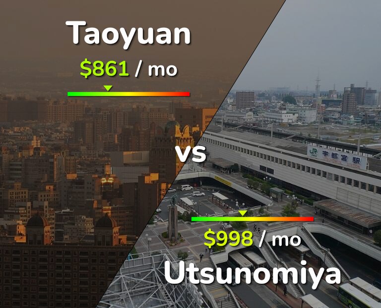 Cost of living in Taoyuan vs Utsunomiya infographic