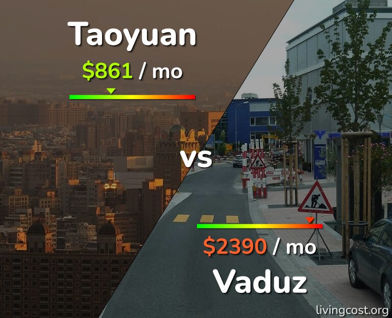 Cost of living in Taoyuan vs Vaduz infographic