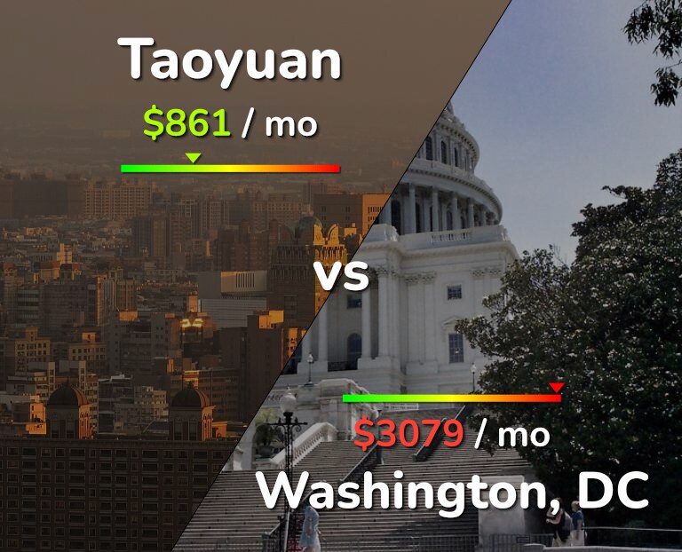 Cost of living in Taoyuan vs Washington infographic