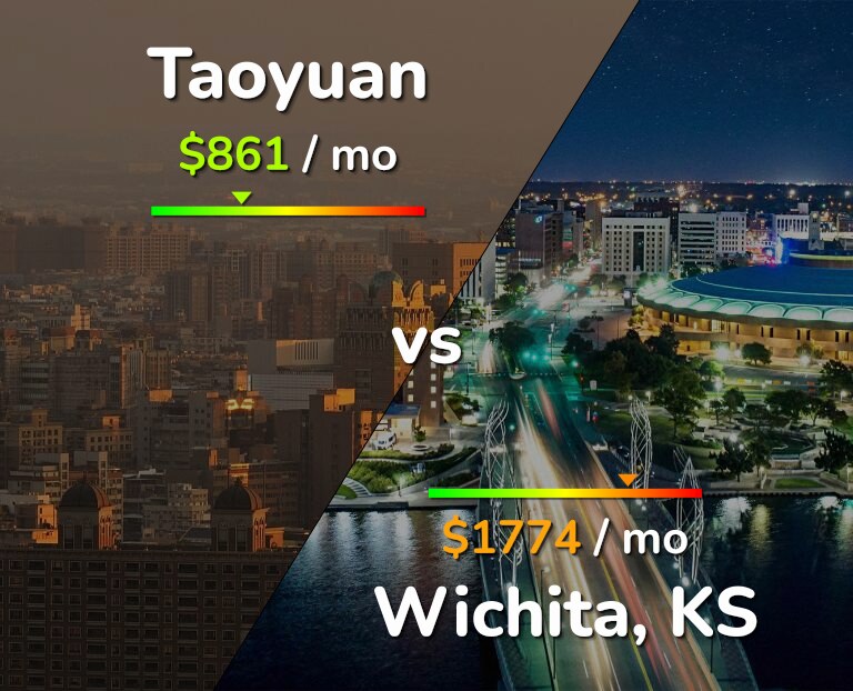Cost of living in Taoyuan vs Wichita infographic