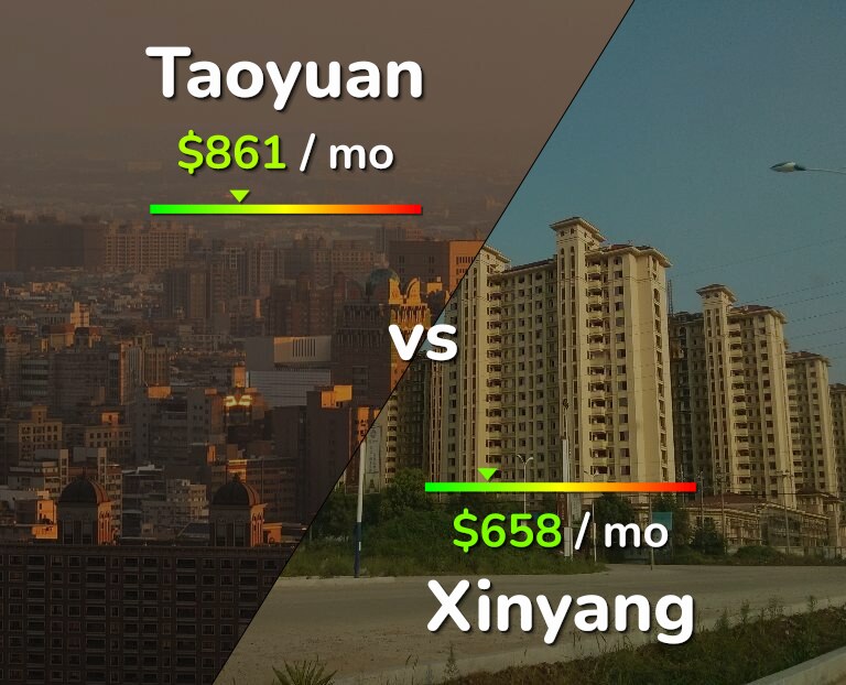 Cost of living in Taoyuan vs Xinyang infographic