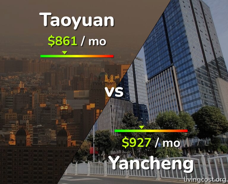 Cost of living in Taoyuan vs Yancheng infographic