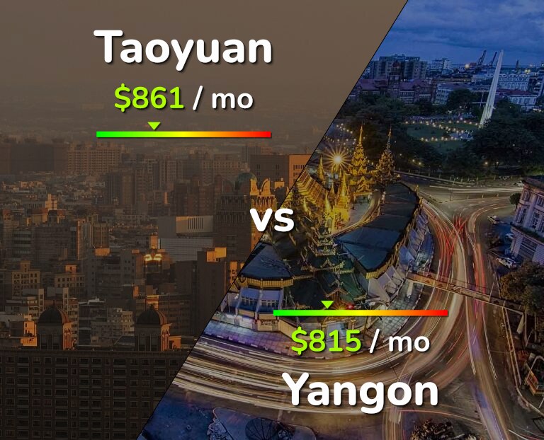 Cost of living in Taoyuan vs Yangon infographic