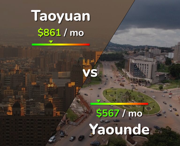 Cost of living in Taoyuan vs Yaounde infographic
