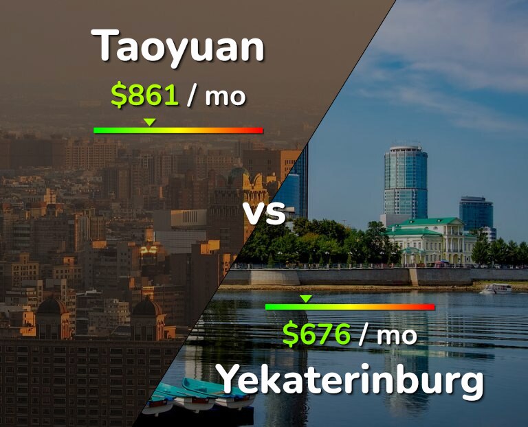 Cost of living in Taoyuan vs Yekaterinburg infographic