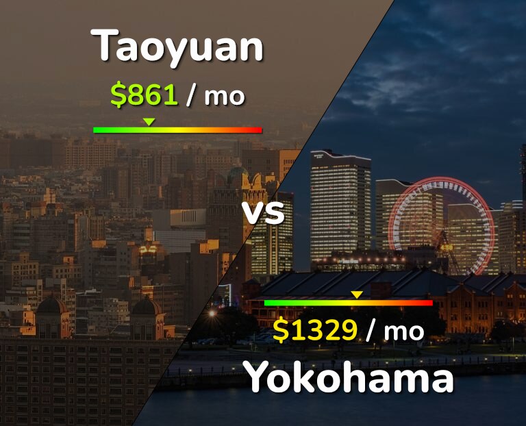Cost of living in Taoyuan vs Yokohama infographic