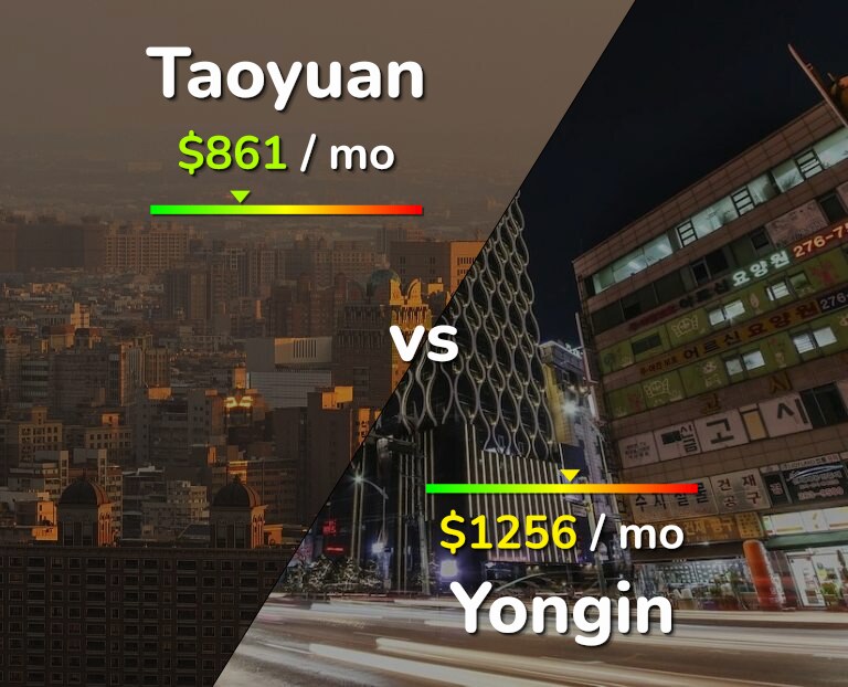 Cost of living in Taoyuan vs Yongin infographic
