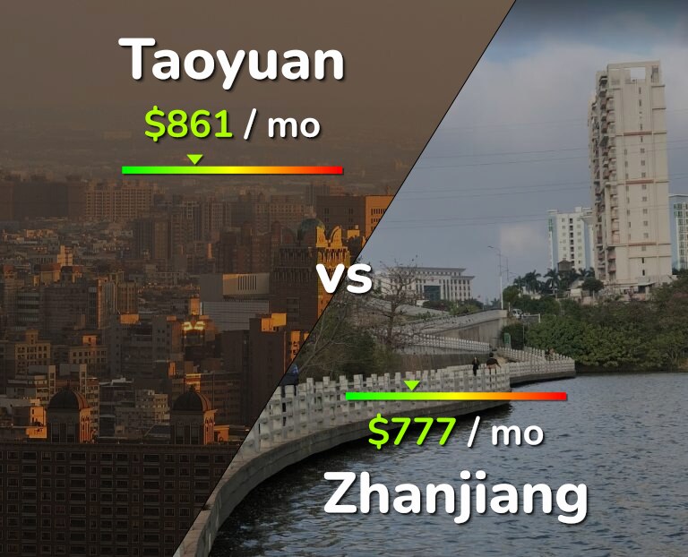 Cost of living in Taoyuan vs Zhanjiang infographic