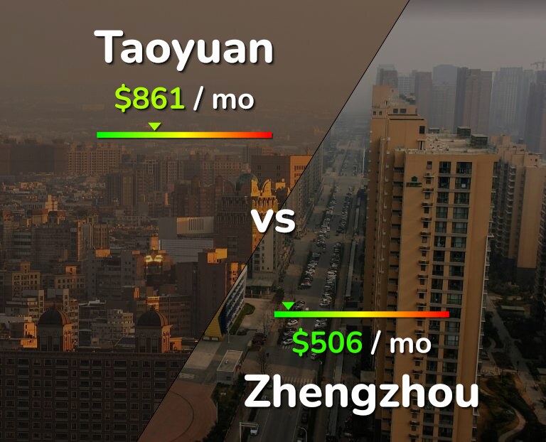 Cost of living in Taoyuan vs Zhengzhou infographic