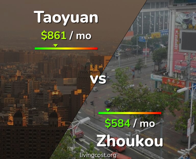 Cost of living in Taoyuan vs Zhoukou infographic