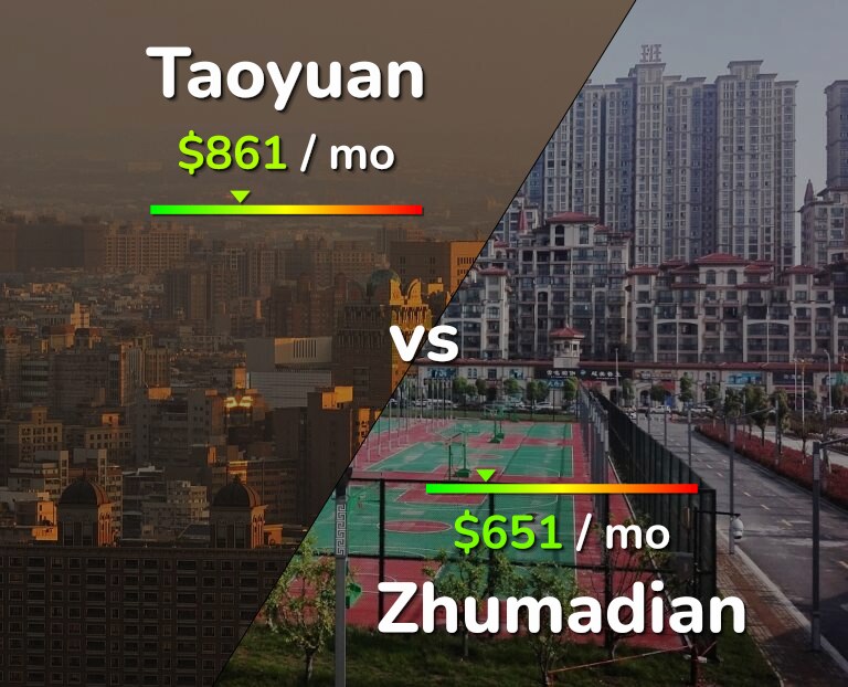 Cost of living in Taoyuan vs Zhumadian infographic