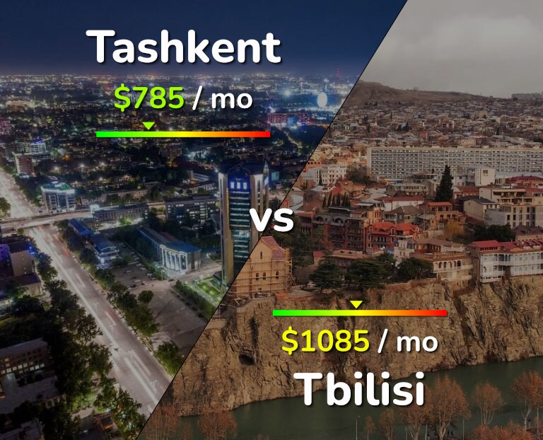 Cost of living in Tashkent vs Tbilisi infographic