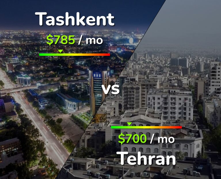 Cost of living in Tashkent vs Tehran infographic