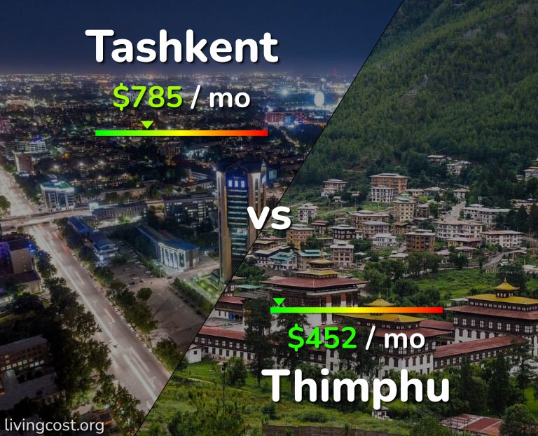 Cost of living in Tashkent vs Thimphu infographic