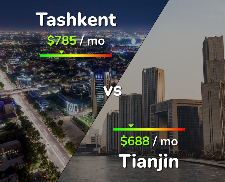 Cost of living in Tashkent vs Tianjin infographic