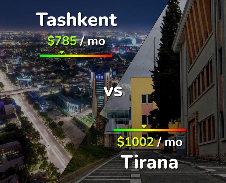 Cost of living in Tashkent vs Tirana infographic