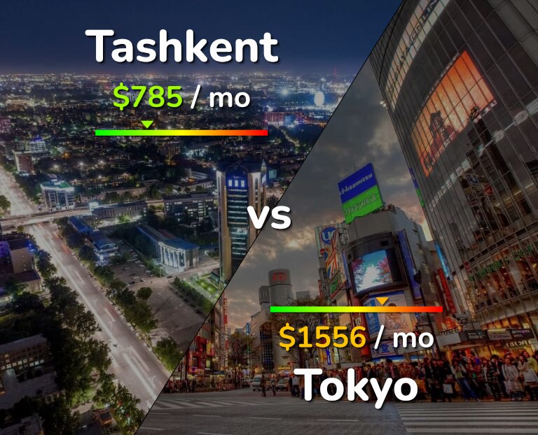 Cost of living in Tashkent vs Tokyo infographic